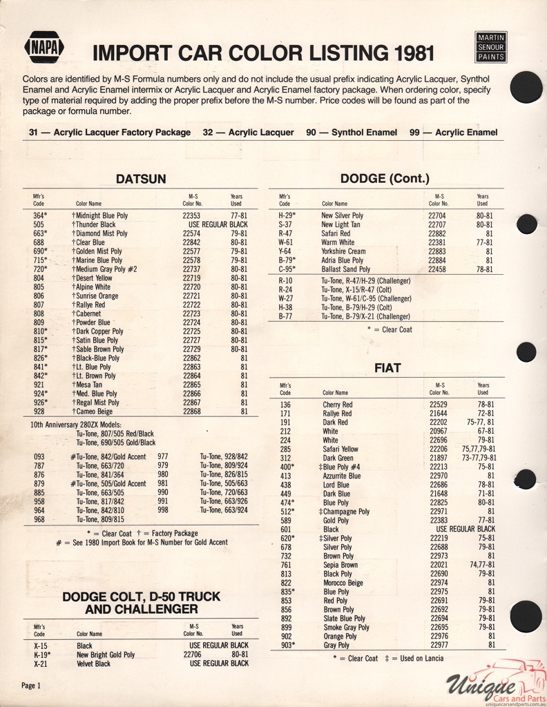1981 Dodge Challenger Paint Charts Martin-Senour 2